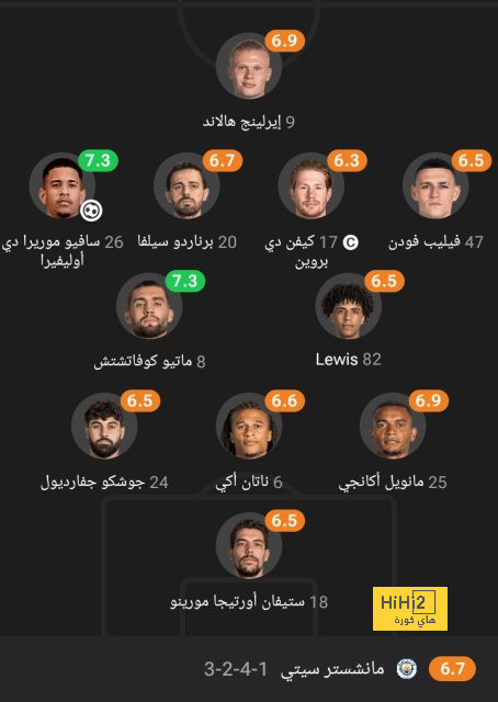 تحليل مباريات نصف نهائي دوري أبطال أوروبا