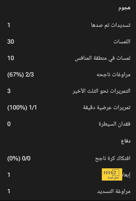 ترتيب الدوري الاسباني