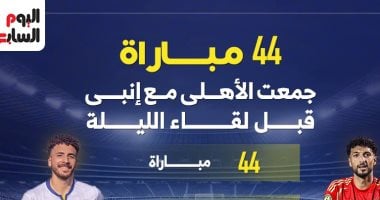 ترتيب هدافي كأس العالم