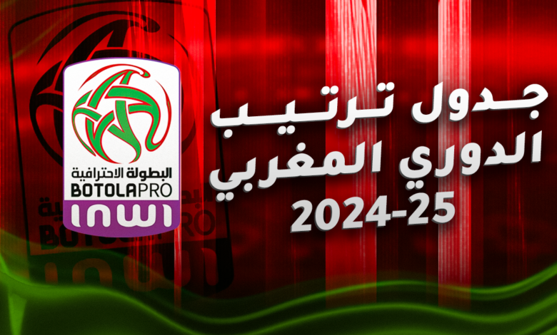 حارس إسبانيا يكشف موقف بيدري عندما تم إبلاغه بغيابه عن باقي مباريات اليورو 