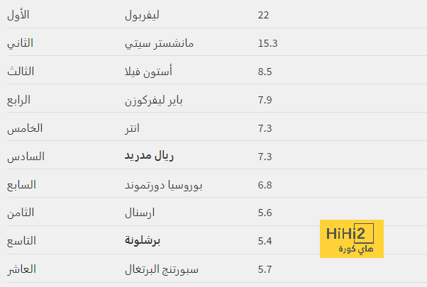 فترة غياب نجم النصر بسبب الإصابة 