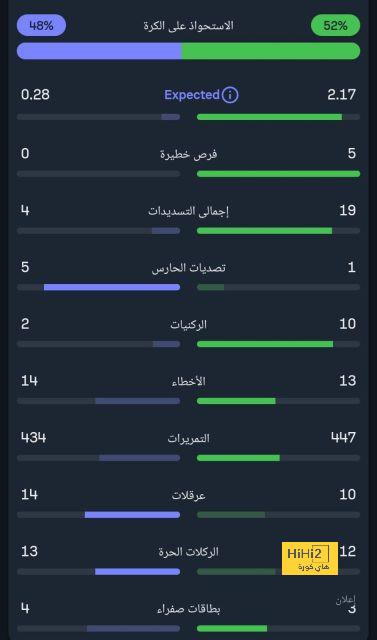 "المعركة لم تنتهِ!" .. كريستيانو رونالدو يرفض "رفع الراية" أمام الهلال ويشكر جماهير النصر | 