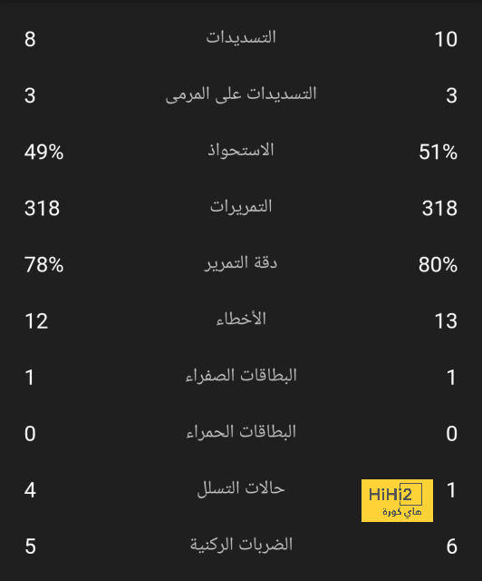 ترتيب هدافي برشلونة في الليغا هذا الموسم قبل مواجهة إسبانيول 