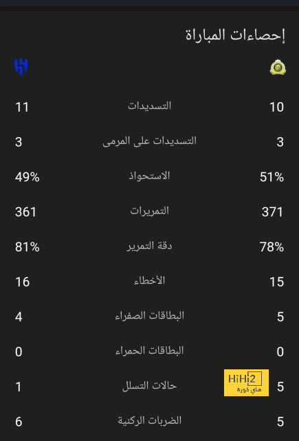 إنفوجراف.. محمد صلاح الأكثر تتويجا بلقب رجل المباراة فى الدورى الإنجليزى 