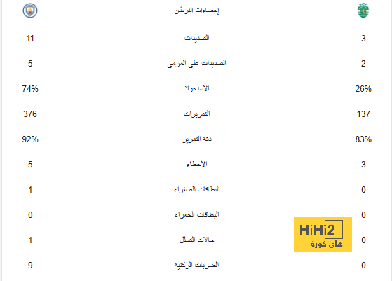 ديشامب يعلن قائمة منتخب فرنسا استعدادا لمواجهة ألمانيا وتشيلي 