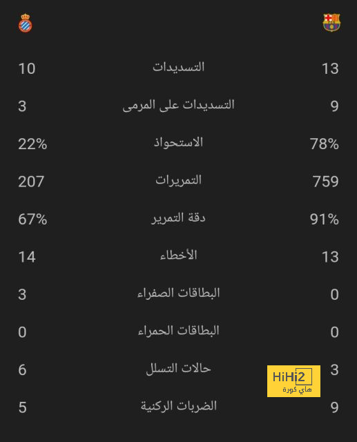 أرباح ريال مدريد من سباق فورمولا 1 