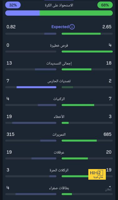 رسميا.. الهلال يصبح الأول في العالم 