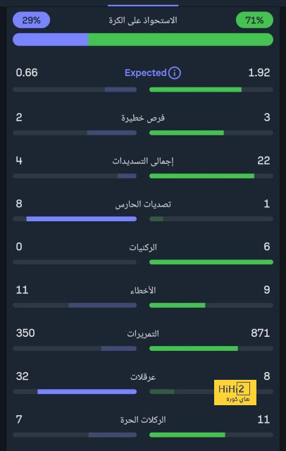 فيديو.. شاهد ملخص تألق كورتوا في نهائي دوري ابطال اوروبا أمام ليفربول 