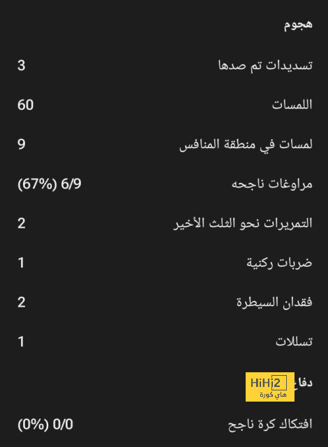 المصرى يحافظ على نظافة شباكه للمباراة الرابعة تواليا فى الدورى.. رقم فريد 