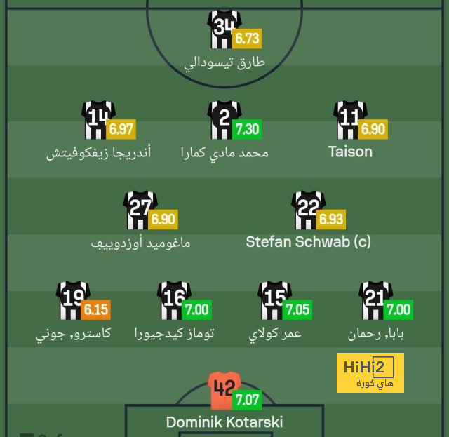 هدف برشلونة من مباراة بورتو المقبلة 