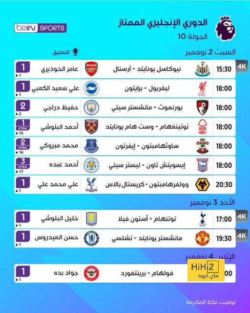 تشكيل مانشستر سيتي المتوقع أمام كريستال بالاس 