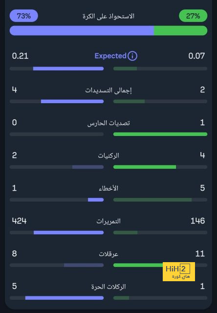 خطأ تيتي الكبير الذي أخرج منتخب البرازيل من كأس العالم 