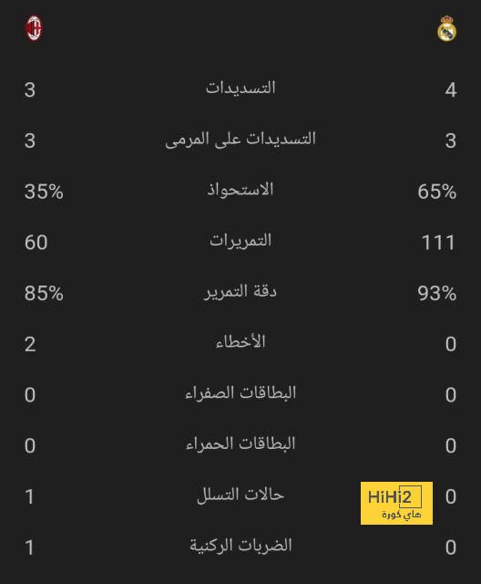 أرتيتا يعلق على منافسة أستاذه جوارديولا! 