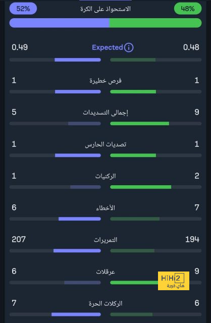 أسوأ لاعب في الشوط الأول بين ليفربول ومانشستر سيتي 