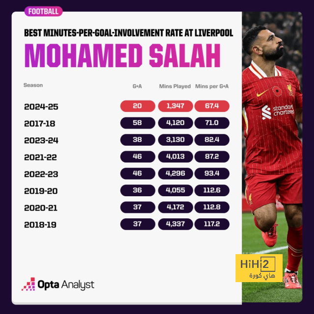 أكثر شيء ركز عليه بلان في تدريب الاتحاد الأخير 