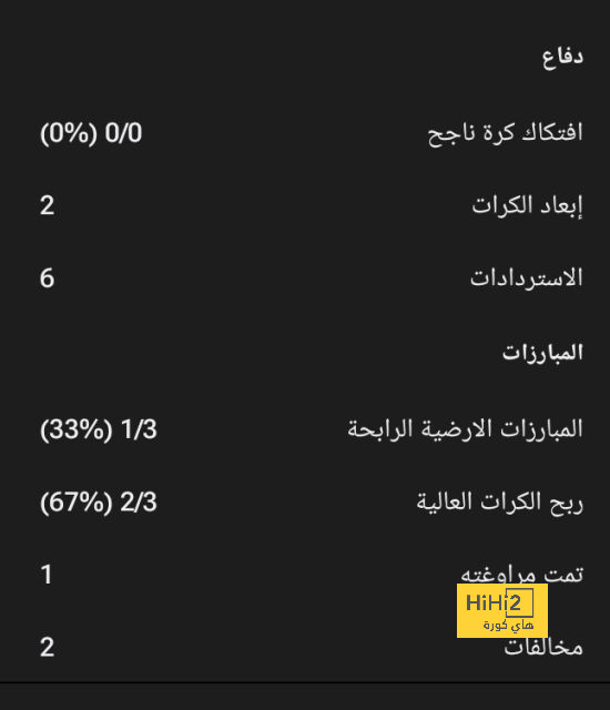 بهاتريك وهدف عكسي.. مولوع ينصر الفتح الرباطي على المكناسي 