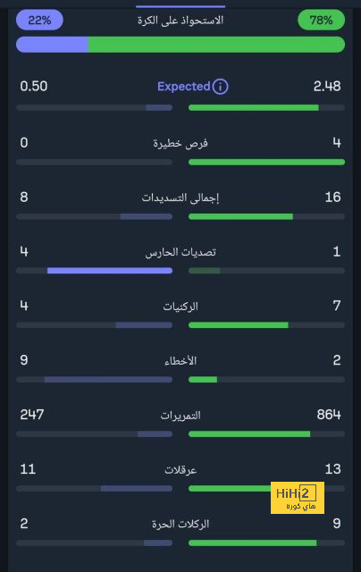 تقارير .. إستدعاء ثلاثي ريال مدريد لقائمة البرازيل بكأس العالم 