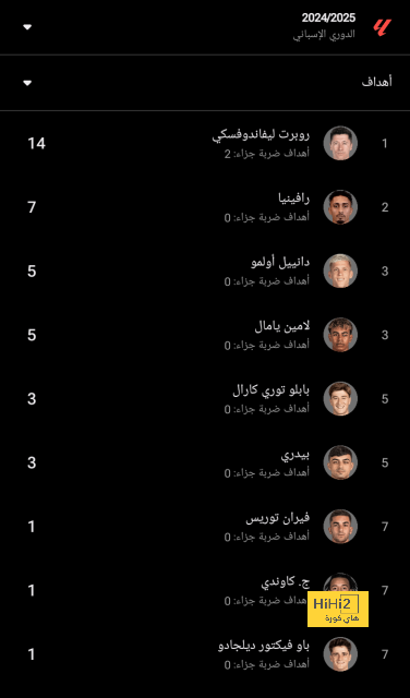 أول تعليق من شير ندور بعد الانضمام لـ باريس سان جيرمان 