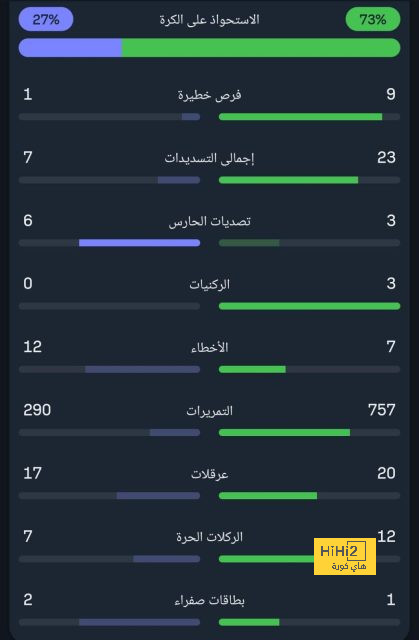 جوبي بيلينجهام يتلقى إنذارًا مبكرًا من الذكاء الاصطناعي بشأن مستقبله - Scores 