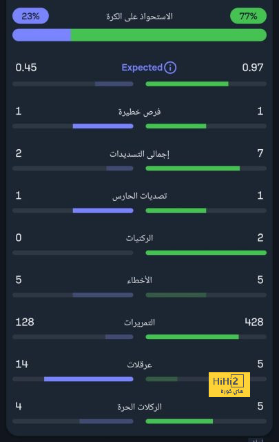 تعليق جوستافسون مدرب الفتح على مواجهة الاتحاد في دوري روشن 