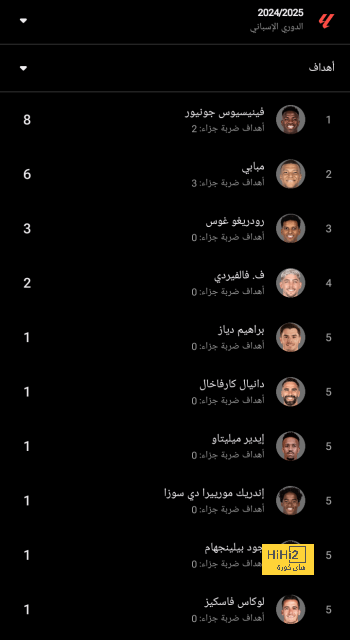 الرابطة العالمية لمحترفي التنس تدعم 26 لاعباً بـ3.1 مليون دولار 