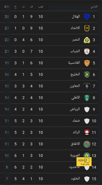 يورجن كلوب فى وداع جماهير ليفربول: أنا واحد منكم الآن.. فيديو 