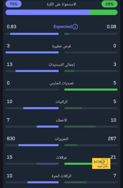 جوتا يسجل لسيلتيك هدف حفض ماء الوجه ضد ريال مدريد بطريقة رائعة ! 