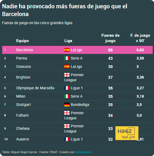 كيف شاهد ريال مدريد سقوط برشلونة في إقليم الباسك …؟! 