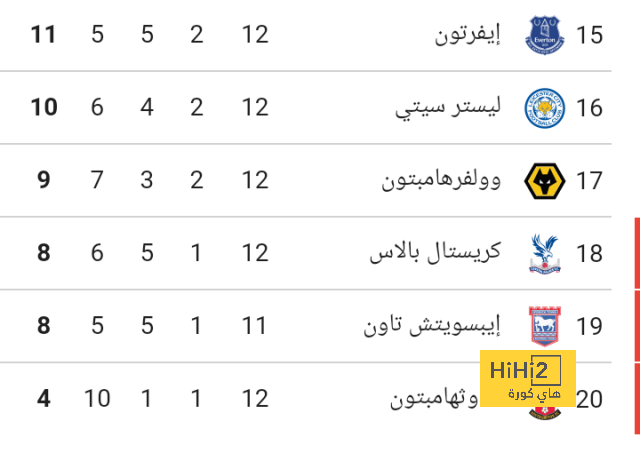 أخبار الانتقالات | موعد وصول نيمار الرياض وتوتنهام يستقر على بديل كين | 