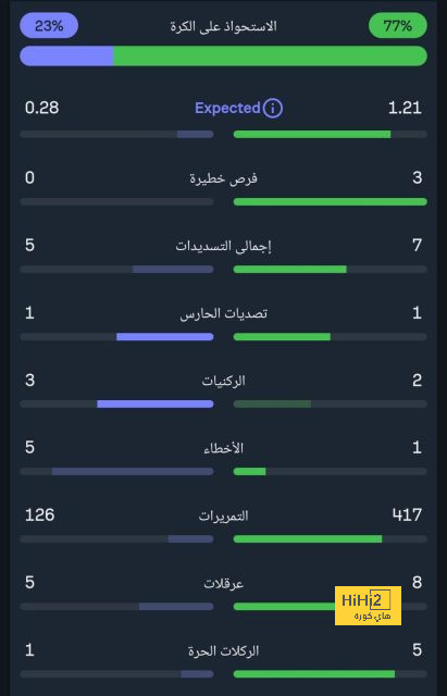 "26 مقابل القليل" .. مورينيو يهين ساري بسبب "ودية" أوروبا! | 