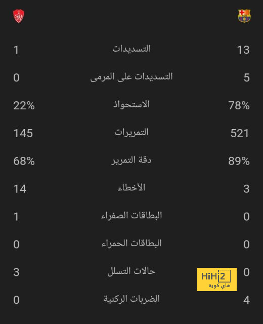 نظرة على ما قدمه موسيالا أمام الدنمارك 