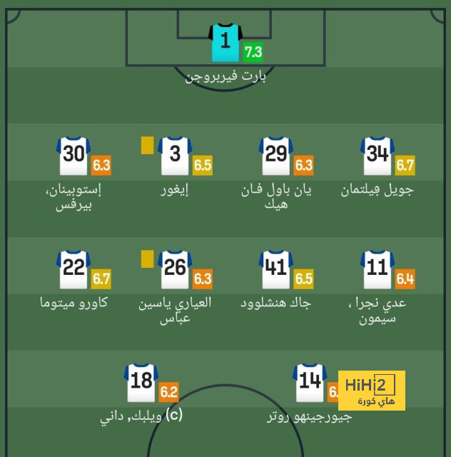 تقارير.. مانشستر يونايتد يراقب ظهير جديد من توتنهام 