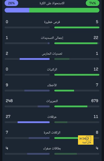 يا لها من خسارة .. جوندوجان يبدع في برشلونة وجوارديولا يعض أصابع الندم مع مانشستر سيتي! | 