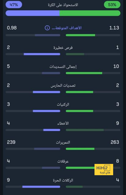 محاولة خطيرة من نيوكاسل على مانشستر يونايتد 