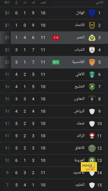 مدافع تشيلسي السابق على أعتاب الدوري السعودي 