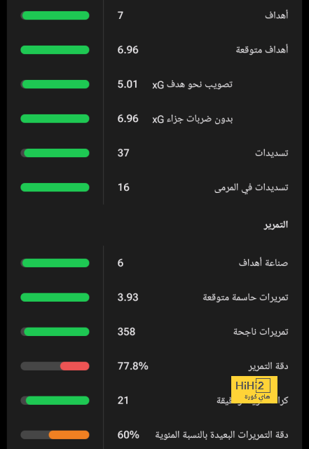 ماذا سيتغير في كتب التاريخ لو حقق ريال مدريد السوبر الأوروبي ؟ 