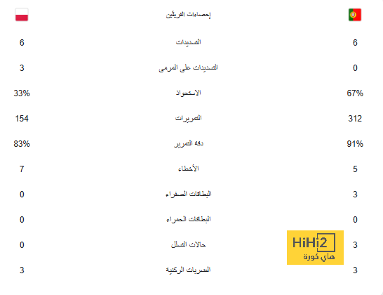 صراع إنجليزي للتعاقد مع جوردان بيكفورد 