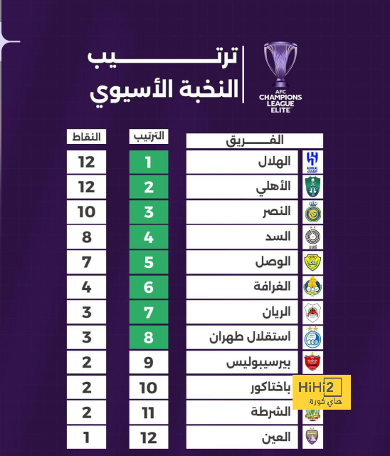 داني أولمو على رادار ريال مدريد 