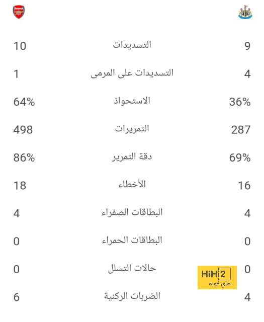 جيرارد مورينو يواصل تألقه ضد ريال مدريد..! 