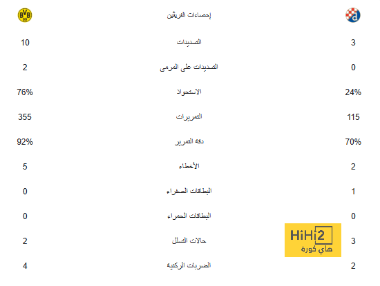 جدول مباريات وترتيب مجموعة مانشستر سيتي في كأس العالم للأندية 2025 .. والقنوات الناقلة 