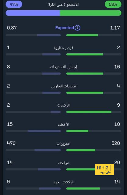 منتخب ألمانيا يقسو على المجر بخماسية نظيفة 