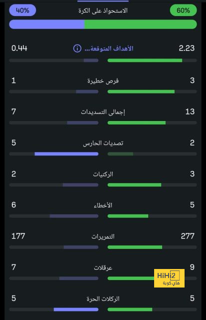 لهذا السبب لابورتا لايريد عودة ميسي ! 