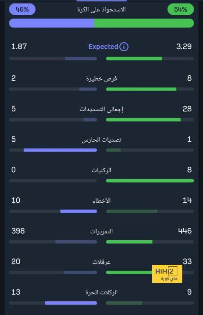 "4 سنوات أفضل من 9 أو 12" .. أول تعليق من محامية داني ألفيش عقب الحكم! | 