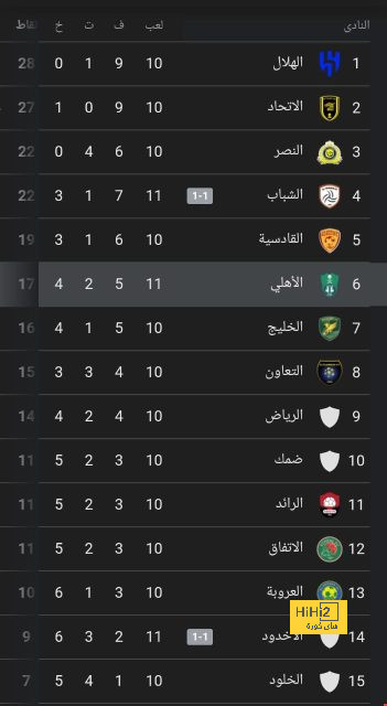 جوارديولا كان عائقاً أمام انتقال سواريز لبرشلونة 