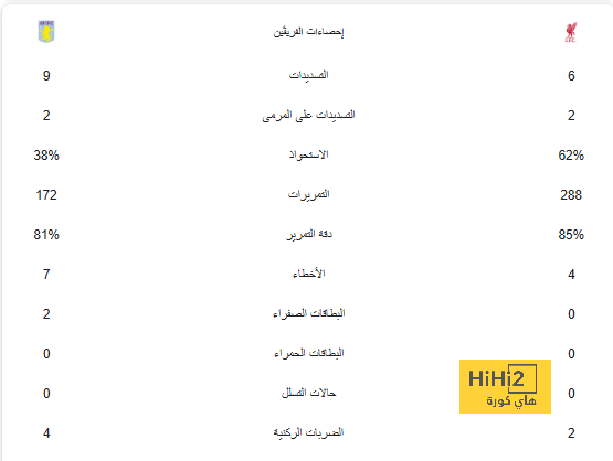 بسبب شطيرة برجر .. جرينوود مهدد في خيتافي | 