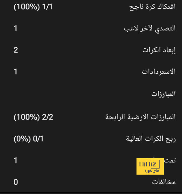 نيوكاسل ينهي الشوط الأول متقدما بهدفين على مانشستر يونايتد 