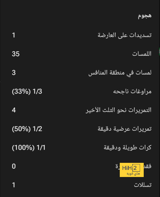 متى يستطيع نيمار المشاركة مع الهلال في جميع البطولات؟ 