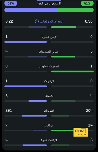 رد فعل ادارة الريال على إخفاق الفريق في الفترة الحالية 