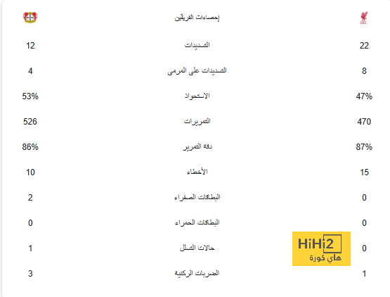 مواعيد مباريات اليوم.. ليفربول ضد بولونيا والريال أمام ليل بدوري أبطال أوروبا 