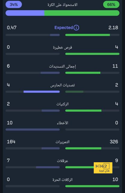 ماني الأفضل في إفريقيا 